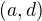 $(a,d)$