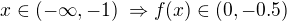 $x \in (-\infty , -1) \; \Rightarrow f(x) \in (0, -0.5)$