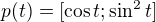 $p(t)=[\cos t;\sin ^2t]$