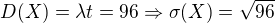 kopírovat do textarea $D(X) = \lambda t = 96 \Rightarrow \sigma(X)=\sqrt{96}$