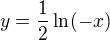 $y=\frac{1}{2}\ln (-x)$