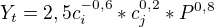 $Y_{t} = 2,5c_i^{-0,6}*c_{j}^{0,2}*P^{0,8}$