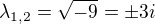 $\lambda_{1,2}=\sqrt{-9 }=\pm 3i$