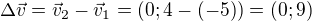 $\Delta \vec v=\vec v_2-\vec v_1=(0;4-(-5))=(0;9)$