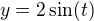 $y=2\sin (t)$