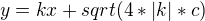 $y=kx+sqrt(4*|k|*c)$