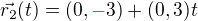 $\vec{r_{2}}(t)=(0,\color{red}-\color{black}3)+(0,3)t$