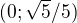 $(0;\sqrt{5}/5)$