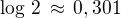 $\log\,2\,\approx\,0,301$