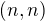 $(n, n)$