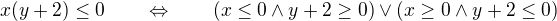 $x(y+2)\leq0 \qquad \Leftrightarrow \qquad(x\leq0 \wedge y+2\geq0) \vee (x\geq0 \wedge y+2\leq0)$