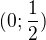 $(0;\frac{1}{2})$