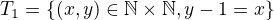 $T_{1}=\{(x, y)\in \mathbb{N}\times\mathbb{N}, y-1=x\}$