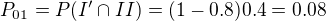 $P_{01}=P(I'\cap II)=(1-0.8)0.4=0.08$