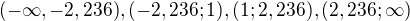$(-\infty ,-2,236),(-2,236;1),(1;2,236),(2,236;\infty )$