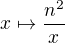 $x\mapsto\frac{n^2}{x}$