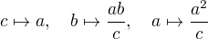 $c \mapsto a, \quad b \mapsto \frac{ab}{c}, \quad a \mapsto \frac{a^2}{c}$