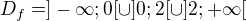 $D_f= ]-\infty;0[\cup ]0;2[\cup]2;+\infty[$