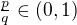 $\tfrac pq\in(0,1)$