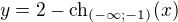 $y=2-\text{ch}_{(-\infty ;-1)}(x)$