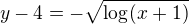 $y-4=-\sqrt{\log_{}(x+1)}$