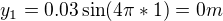 kopírovat do textarea $y_1=0.03\sin(4 \pi * 1)=0 m$