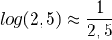 kopírovat do textarea $log(2,5)\approx \frac{1}{2,5}$