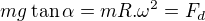 $mg\tan \alpha=mR.\omega^2=F_d$