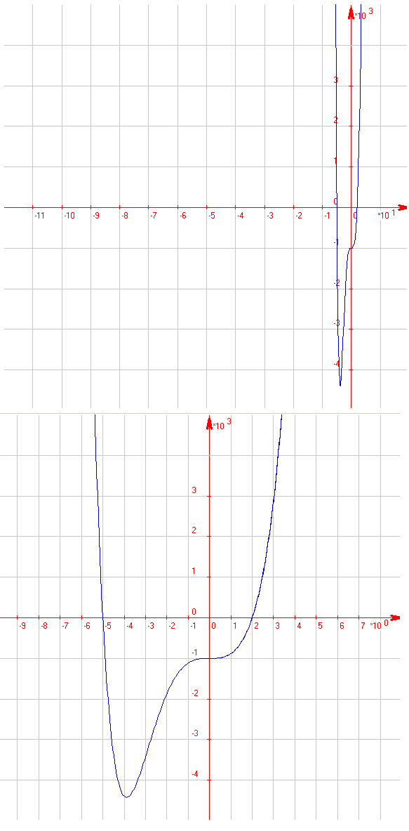//forum.matweb.cz/upload3/img/2013-10/93566_POLYNOM.png