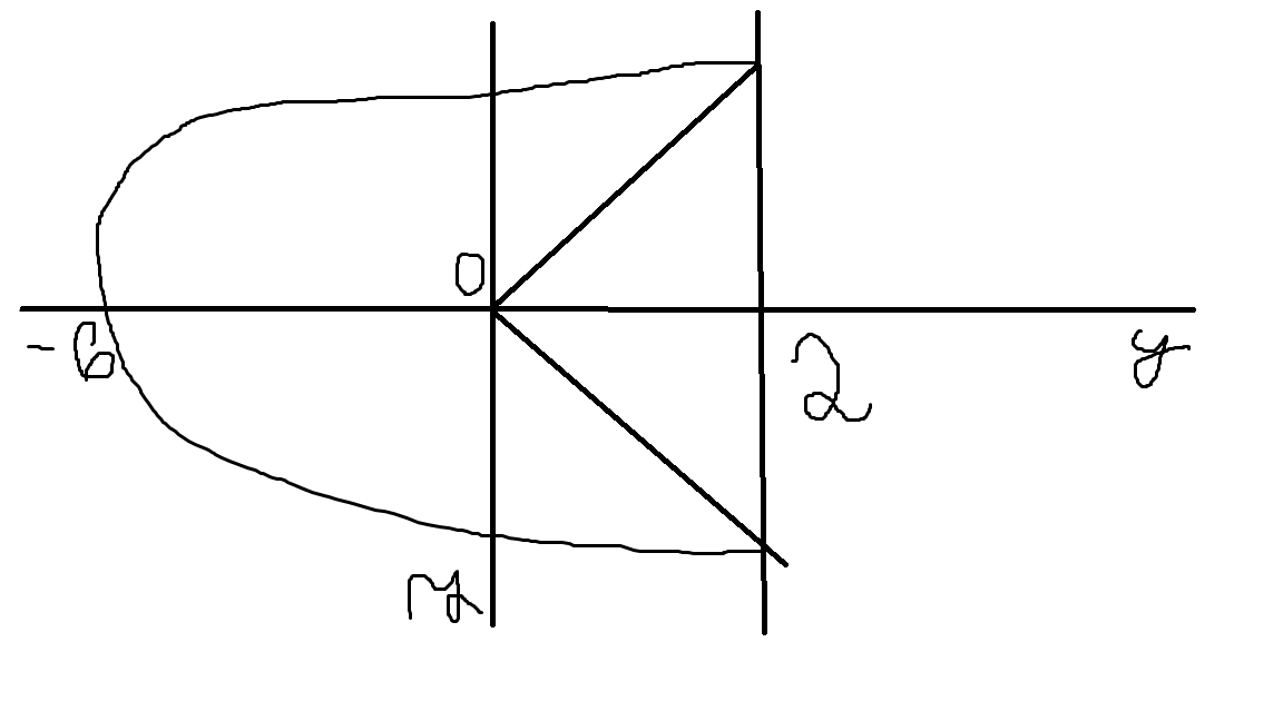 //forum.matweb.cz/upload3/img/2013-11/64981_Graf.png