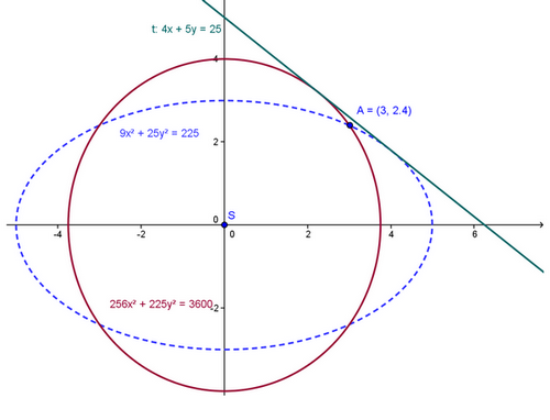 //forum.matweb.cz/upload3/img/2013-12/85249_2elips.png