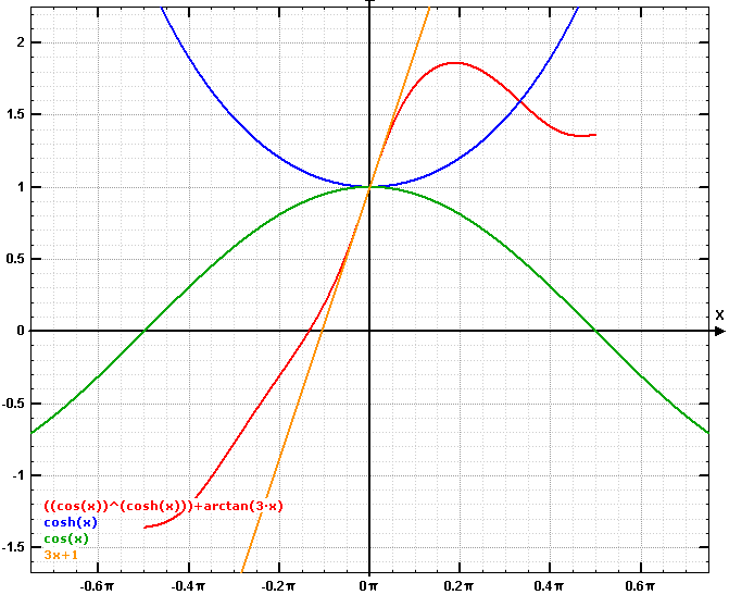 //forum.matweb.cz/upload3/img/2013-12/94031_graf.PNG