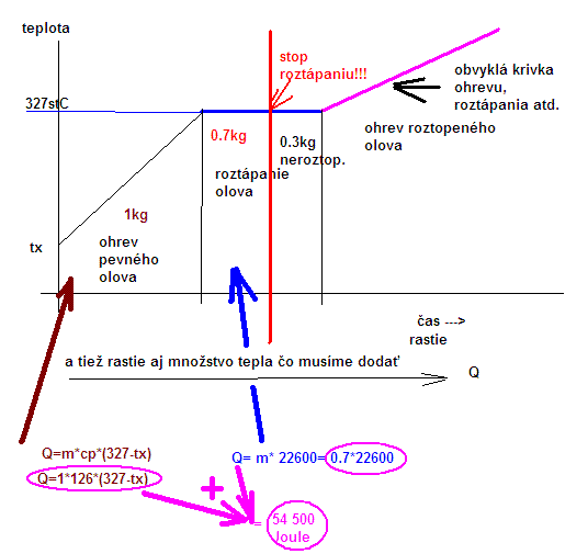 //forum.matweb.cz/upload3/img/2014-01/26699_roztapanie.GIF