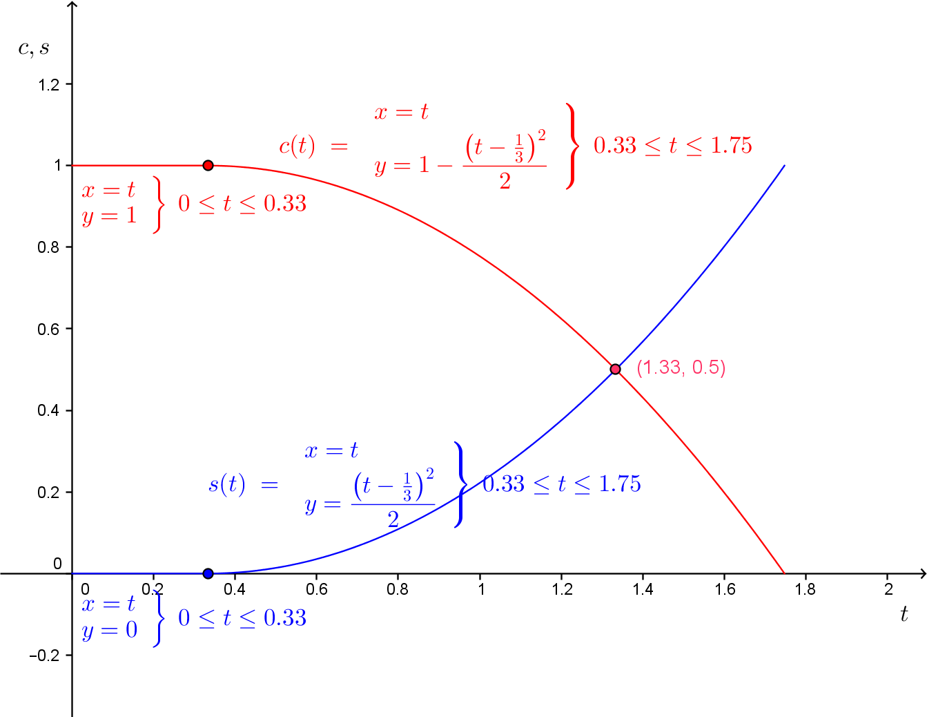 //forum.matweb.cz/upload3/img/2014-01/60022_krivka1.png