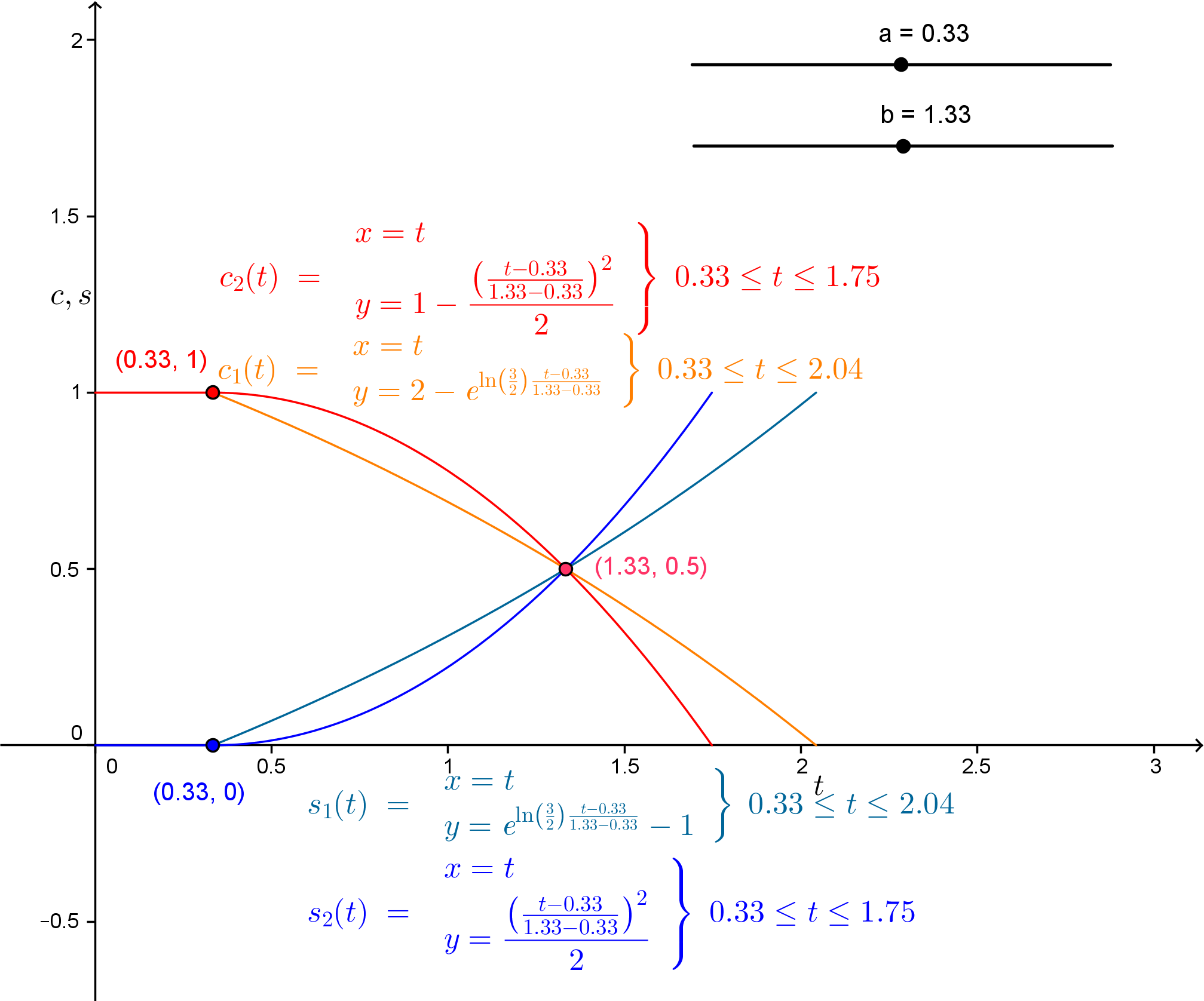 //forum.matweb.cz/upload3/img/2014-01/74289_krivka1.png
