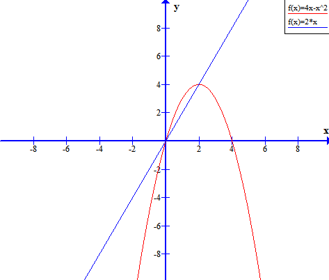 //forum.matweb.cz/upload3/img/2014-01/86484_graf.PNG
