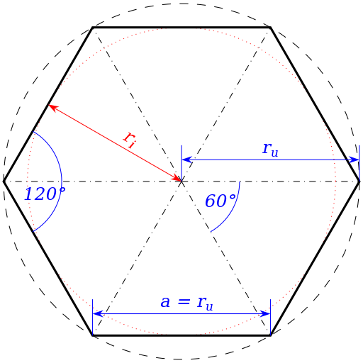 //forum.matweb.cz/upload3/img/2014-03/12034_512px-Sechseck-Zeichnung.svg.png