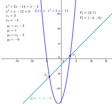 //forum.matweb.cz/upload3/img/2014-03/43694_pruse.png