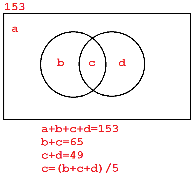 //forum.matweb.cz/upload3/img/2014-03/47317_venn.png