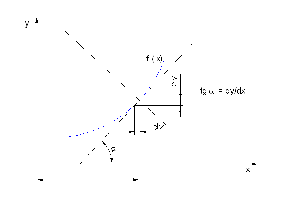 //forum.matweb.cz/upload3/img/2014-04/04089_derivace.png
