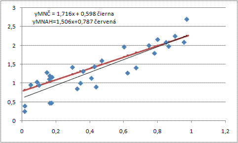 //forum.matweb.cz/upload3/img/2014-04/65381_met%2Bmin%2Bah.GIF