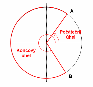 //forum.matweb.cz/upload3/img/2014-05/19426_kruh.png