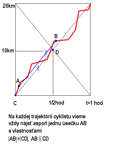 //forum.matweb.cz/upload3/img/2014-05/30147_cyklista.GIF
