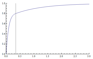 //forum.matweb.cz/upload3/img/2014-07/16312_graf.png