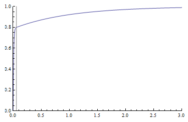 //forum.matweb.cz/upload3/img/2014-07/16558_graf2.png