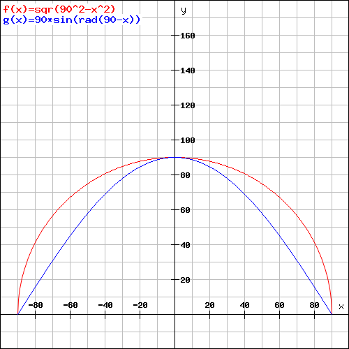 //forum.matweb.cz/upload3/img/2014-07/27065_graf.png