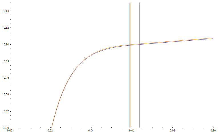 //forum.matweb.cz/upload3/img/2014-07/28982_graf4.png