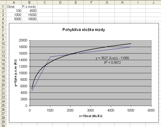 //forum.matweb.cz/upload3/img/2014-11/11351_po-sl-mzdy.png