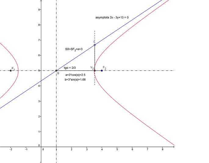 //forum.matweb.cz/upload3/img/2014-11/59298_hyperbola.png