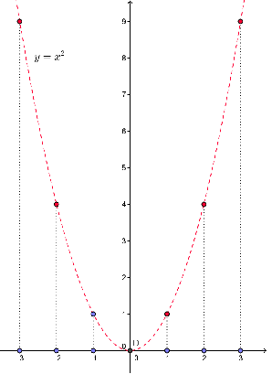 //forum.matweb.cz/upload3/img/2014-11/60127_parabola.PNG